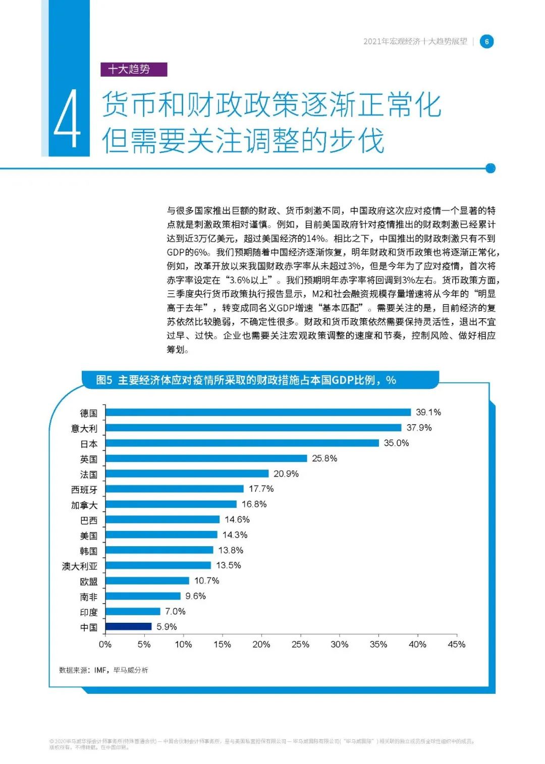 【报告829】2021年宏观经济十大趋势展望-毕马威(16页可下载)的图7